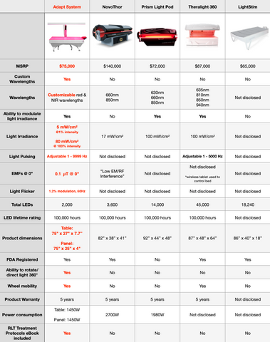 Adapt System: Customizable Red Light Therapy – BioLight