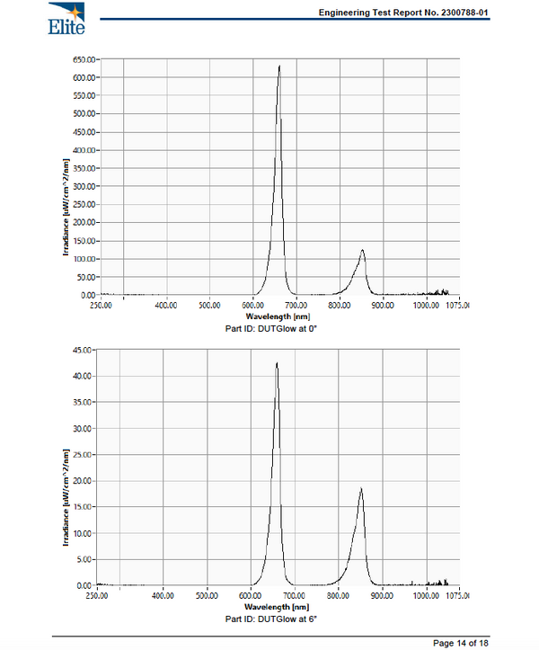 Additional promotional image highlighting the Glow's sleek design and effectiveness by BioLight.