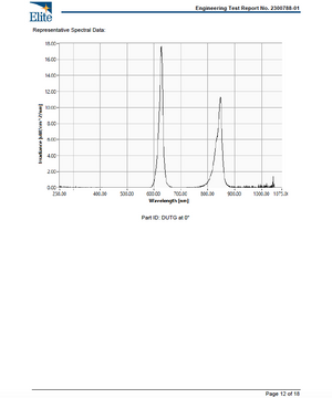Demonstration of the Guardian by BioLight's waterproof design during cleaning.