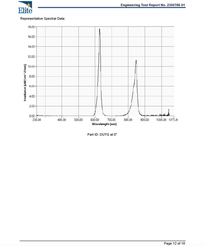 Demonstration of the Guardian by BioLight's waterproof design during cleaning.