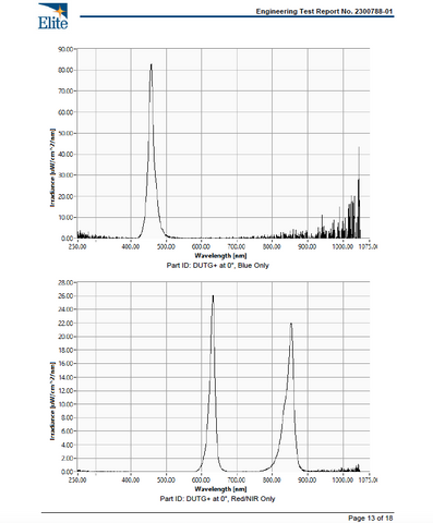 Complete feature set display of BioLight's Guardian+ Oral Device, showing how it can transform your oral health routine.