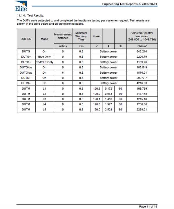 Display of the BioLight Shine device’s trial period and warranty information, ensuring customer confidence.