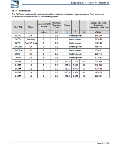 Display of the BioLight Shine device’s trial period and warranty information, ensuring customer confidence.