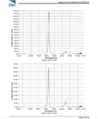 BioLight Shine device in an inviting setting, promoting relaxation and well-being through advanced light therapy.