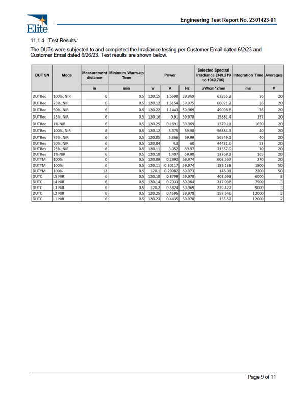 Visual overview of the health benefits associated with BioLight's ReCharge red light therapy.
