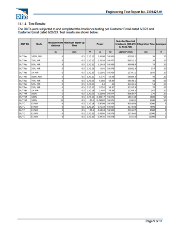 Functional layout of the ReStore Full-Body Red Light Therapy Panel.
