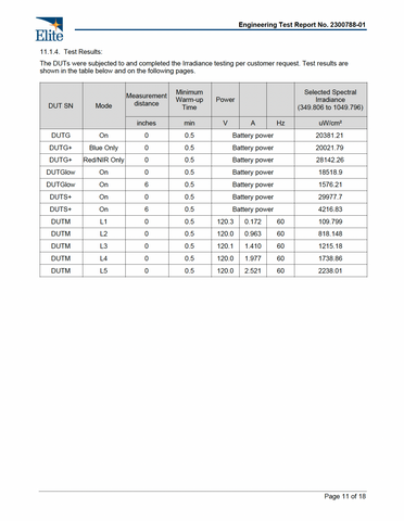 Guardian+ Oral Device with Patent-Pending Blue & Red/NIR Light for Teeth Whitening & Oral Health